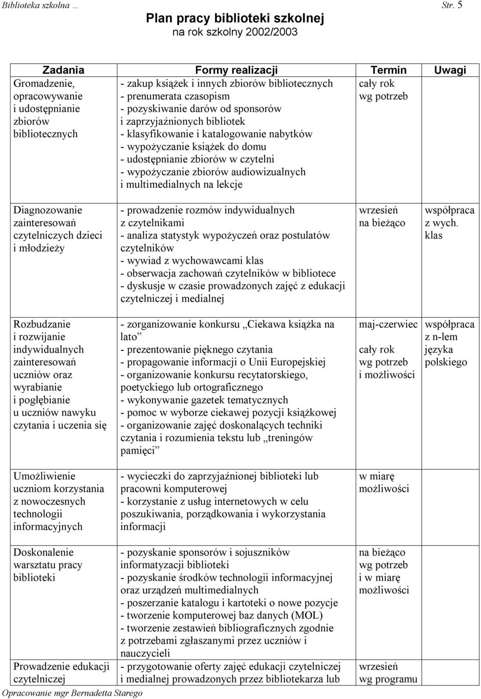 bibliotecznych - prenumerata czasopism - pozyskiwanie darów od sponsorów i zaprzyjaźnionych bibliotek - klasyfikowanie i katalogowanie nabytków - wypożyczanie książek do domu - udostępnianie zbiorów