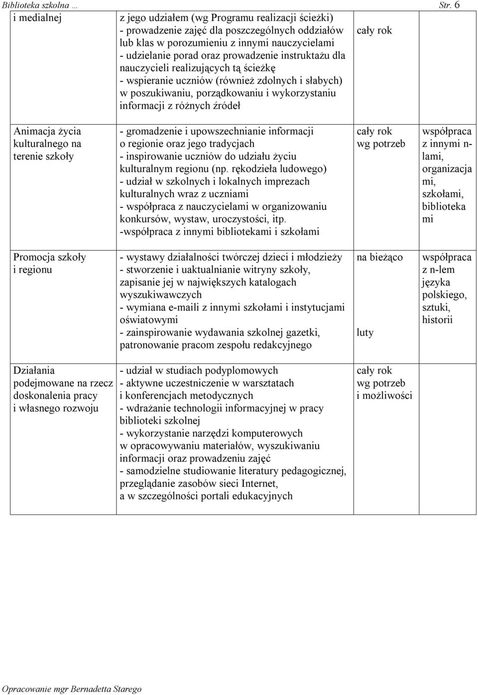 prowadzenie instruktażu dla nauczycieli realizujących tą ścieżkę - wspieranie uczniów (również zdolnych i słabych) w poszukiwaniu, porządkowaniu i wykorzystaniu informacji z różnych źródeł Animacja