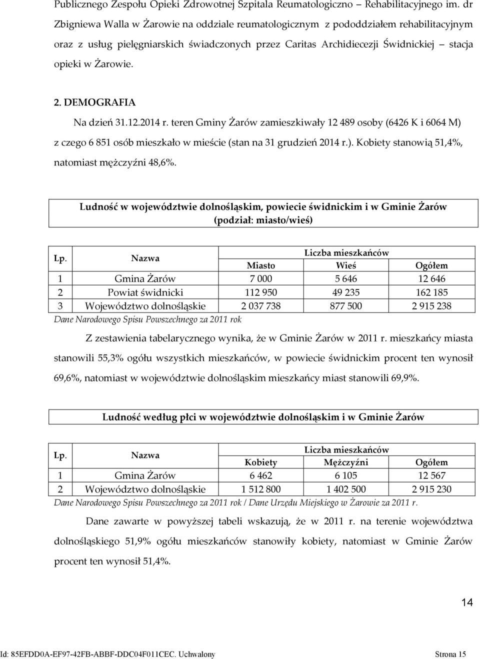 DEMOGRAFIA Na dzień 31.12.2014 r. teren Gminy Żarów zamieszkiwały 12 489 osoby (6426 K i 6064 M) z czego 6 851 osób mieszkało w mieście (stan na 31 grudzień 2014 r.). Kobiety stanowią 51,4%, natomiast mężczyźni 48,6%.