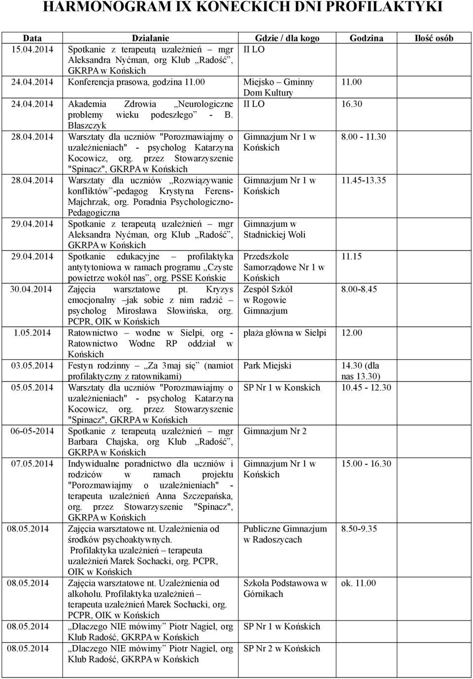 przez Stowarzyszenie "Spinacz", GKRPA w 8.00-11.30 28.04.2014 Warsztaty dla uczniów Rozwiązywanie konfliktów -pedagog Krystyna Ferens- Majchrzak, org. Poradnia Psychologiczno- Pedagogiczna 29.04.2014 Spotkanie z terapeutą uzależnień mgr Aleksandra Nyćman, org Klub Radość, GKRPA w 29.