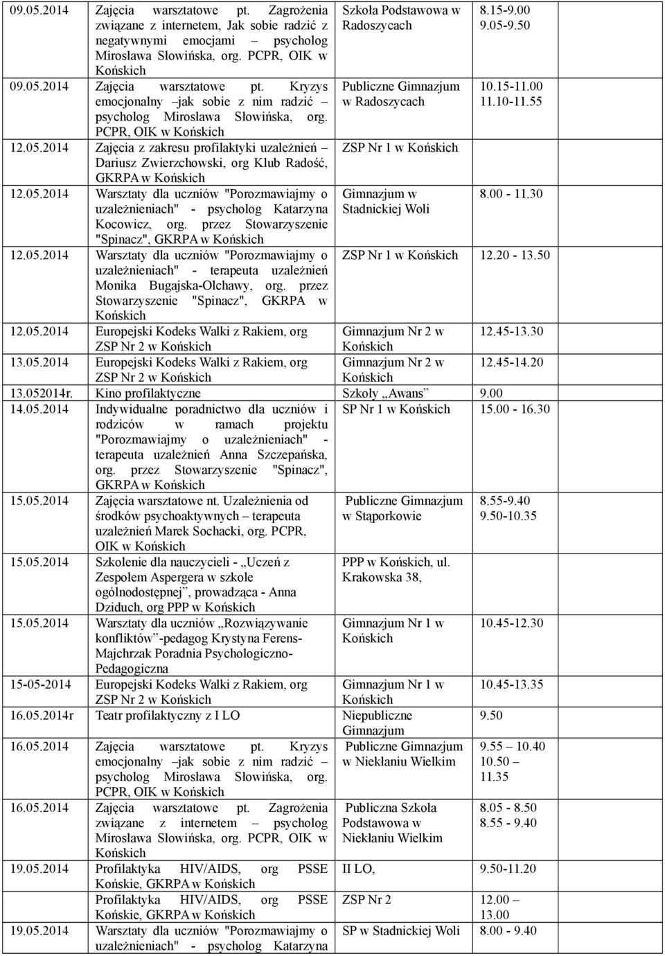 przez Stowarzyszenie "Spinacz", GKRPA w 12.05.2014 Warsztaty dla uczniów "Porozmawiajmy o uzależnieniach" - terapeuta uzależnień Monika Bugajska-Olchawy, org.