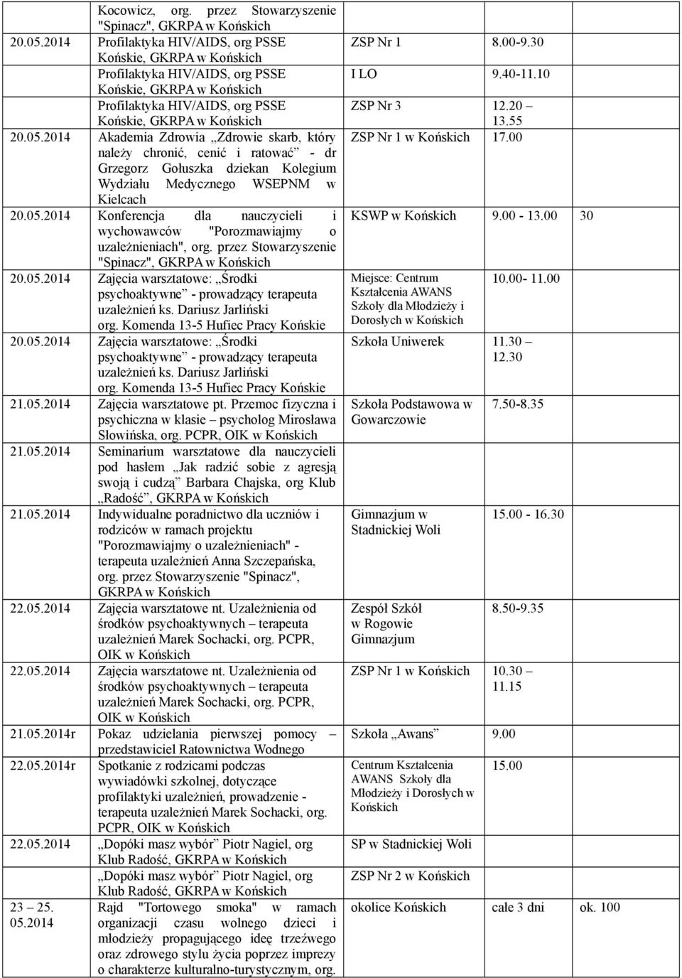 2014 Akademia Zdrowia Zdrowie skarb, który należy chronić, cenić i ratować - dr Grzegorz Gołuszka dziekan Kolegium Wydziału Medycznego WSEPNM w Kielcach 20.05.