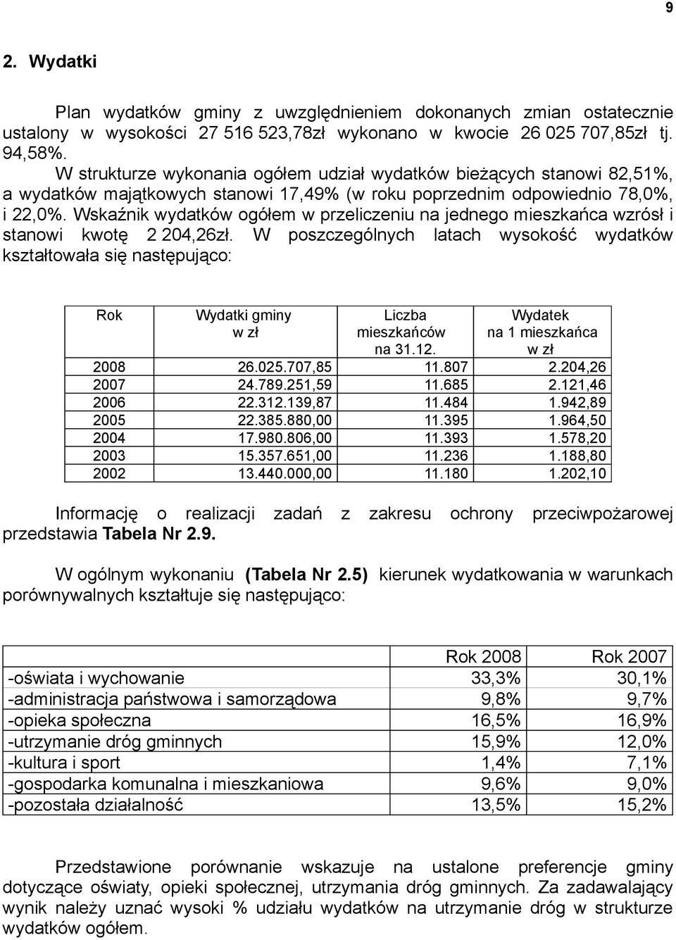 Wskaźnik wydatków ogółem w przeliczeniu na jednego mieszkańca wzrósł i stanowi kwotę 2 204,26zł.