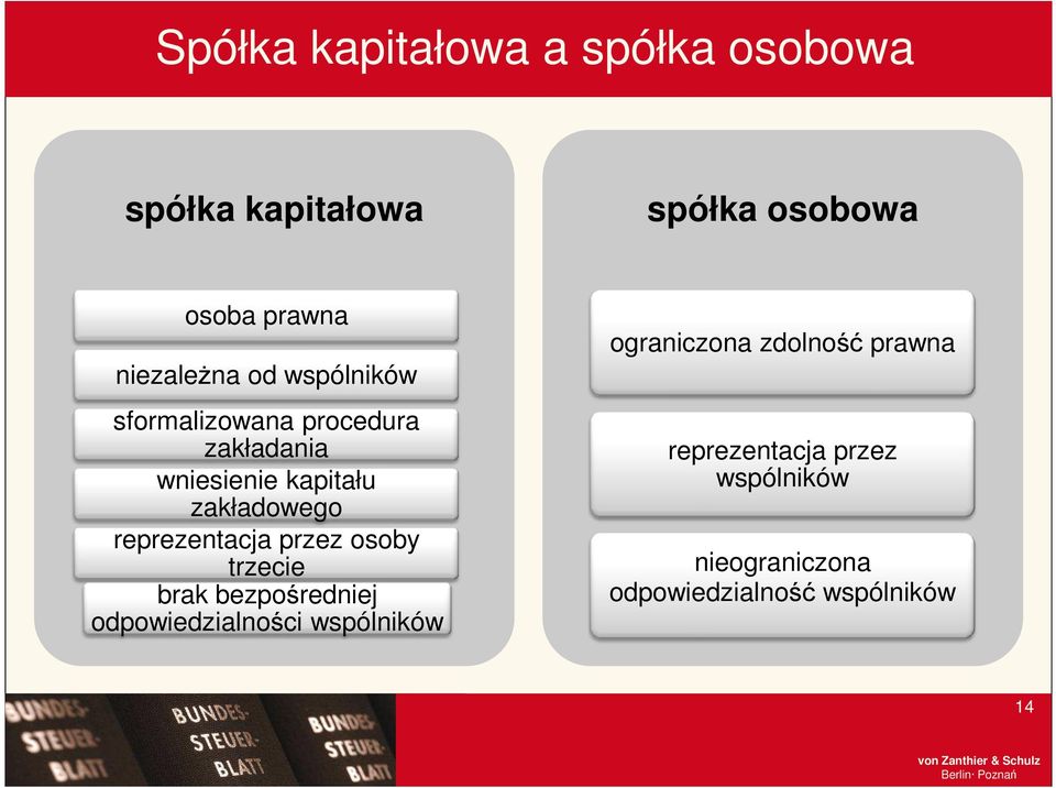 zakładowego reprezentacja przez osoby trzecie brak bezpośredniej odpowiedzialności