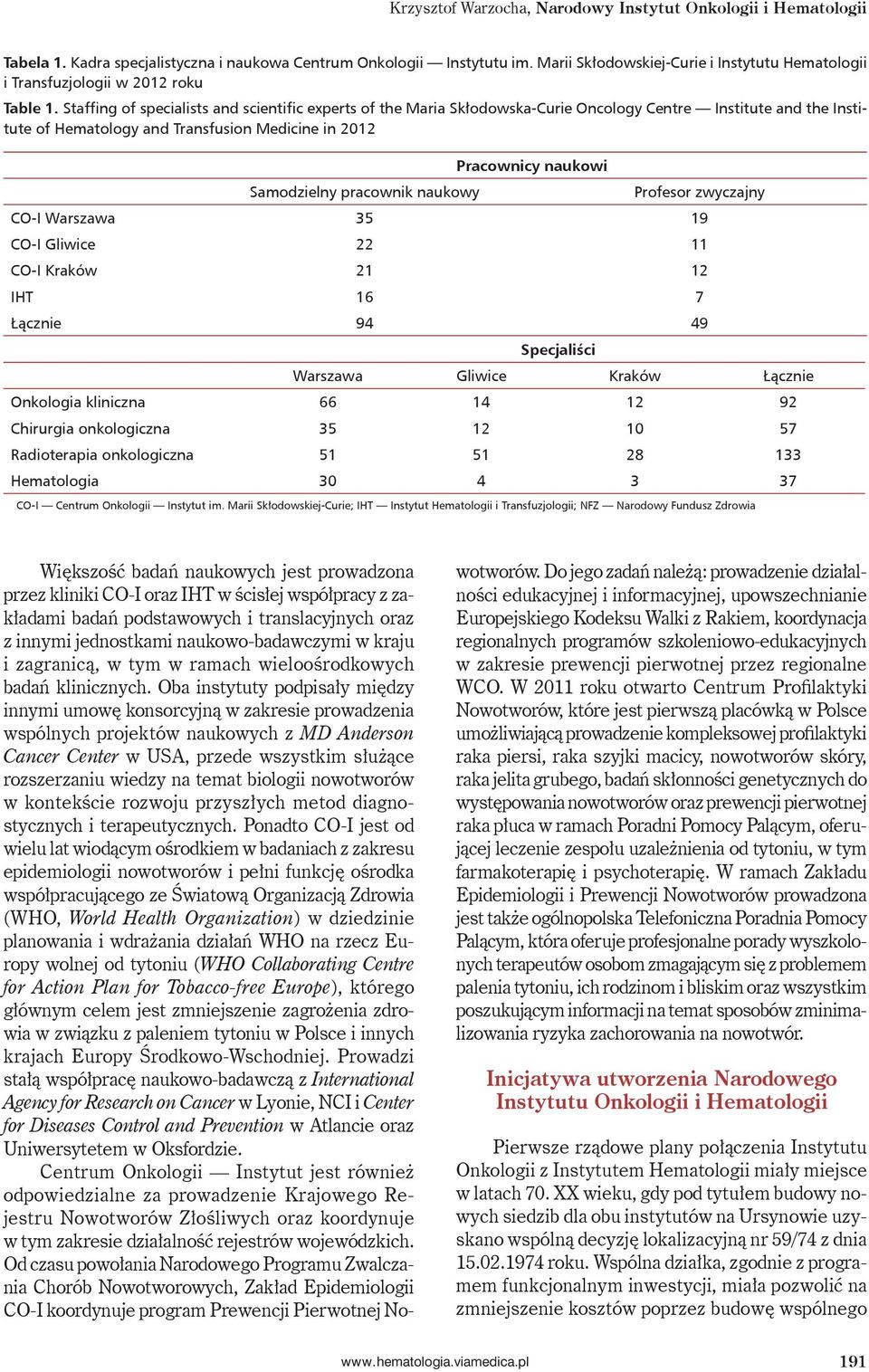 Staffing of specialists and scientific experts of the Maria Skłodowska-Curie Oncology Centre Institute and the Institute of Hematology and Transfusion Medicine in 2012 Pracownicy naukowi Samodzielny