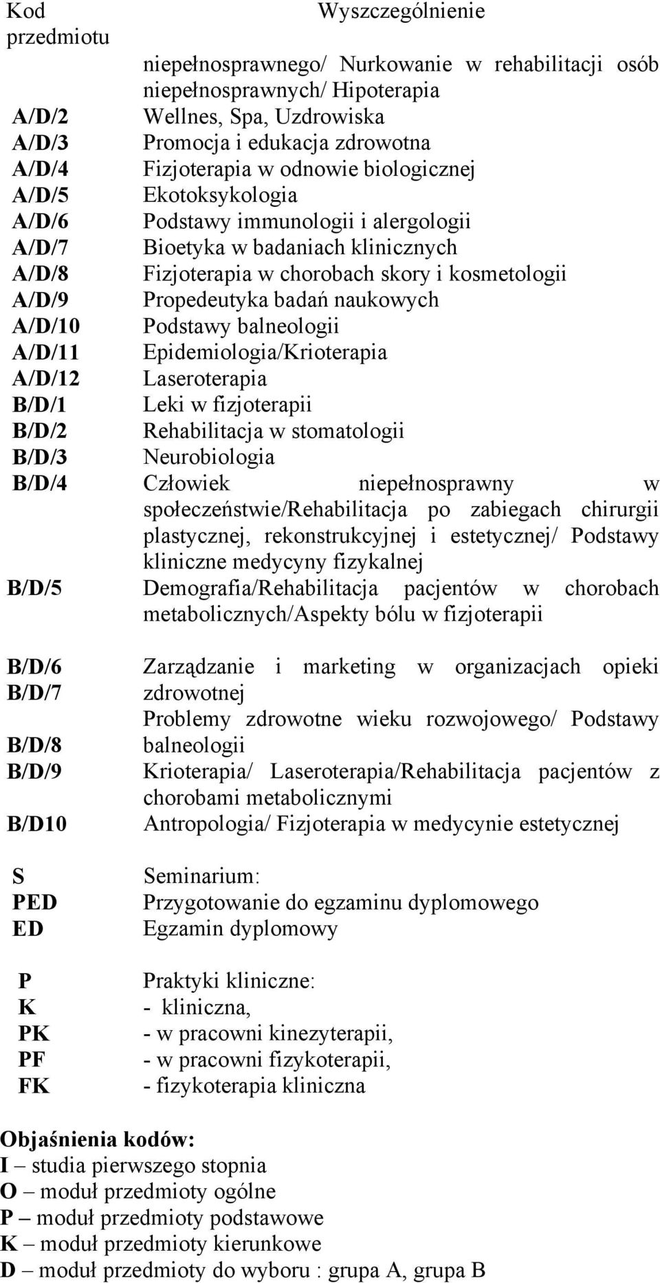 immunologii i alergologii Bioetyka w badaniach klinicznych Fizjoterapia w chorobach skory i kosmetologii Propedeutyka badań naukowych Podstawy balneologii Epidemiologia/Krioterapia Laseroterapia Leki