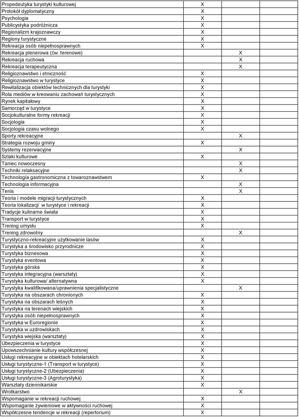 turystycznych Rynek kapitałowy Samorzd w turystyce Socjokulturalne formy rekreacji Socjologia Socjologia czasu wolnego Sporty rekreacyjne Strategia rozwoju gminy Systemy rezerwacyjne Szlaki kulturowe