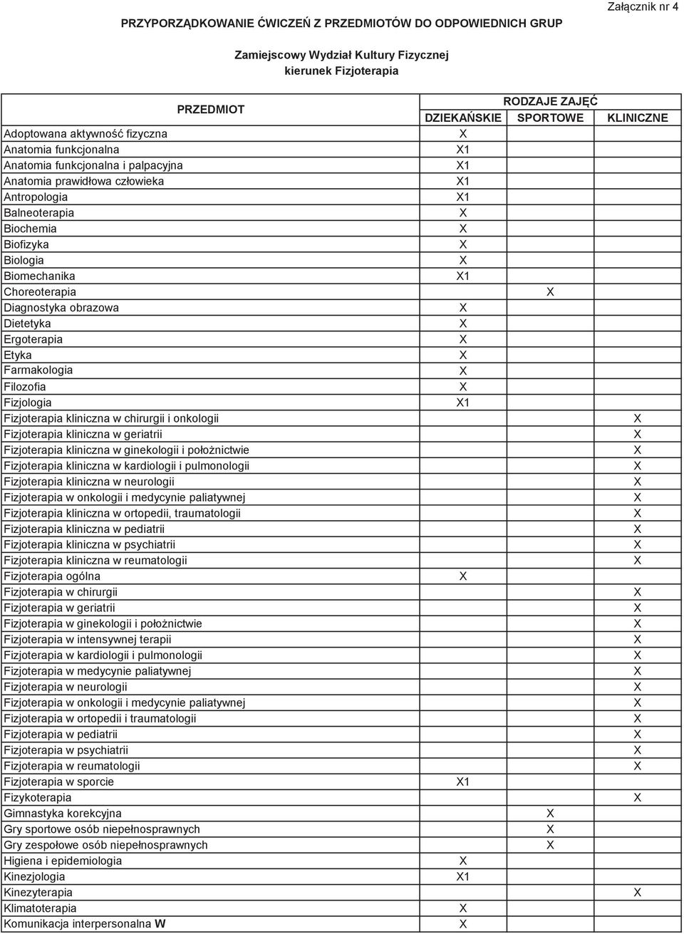 Farmakologia Filozofia Fizjologia Fizjoterapia kliniczna w chirurgii i onkologii Fizjoterapia kliniczna w geriatrii Fizjoterapia kliniczna w ginekologii i połonictwie Fizjoterapia kliniczna w