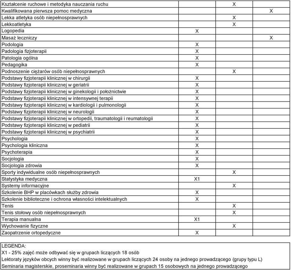 ginekologii i połonictwie Podstawy fizjoterapii klinicznej w intensywnej terapii Podstawy fizjoterapii klinicznej w kardiologii i pulmonologii Podstawy fizjoterapii klinicznej w neurologii Podstawy