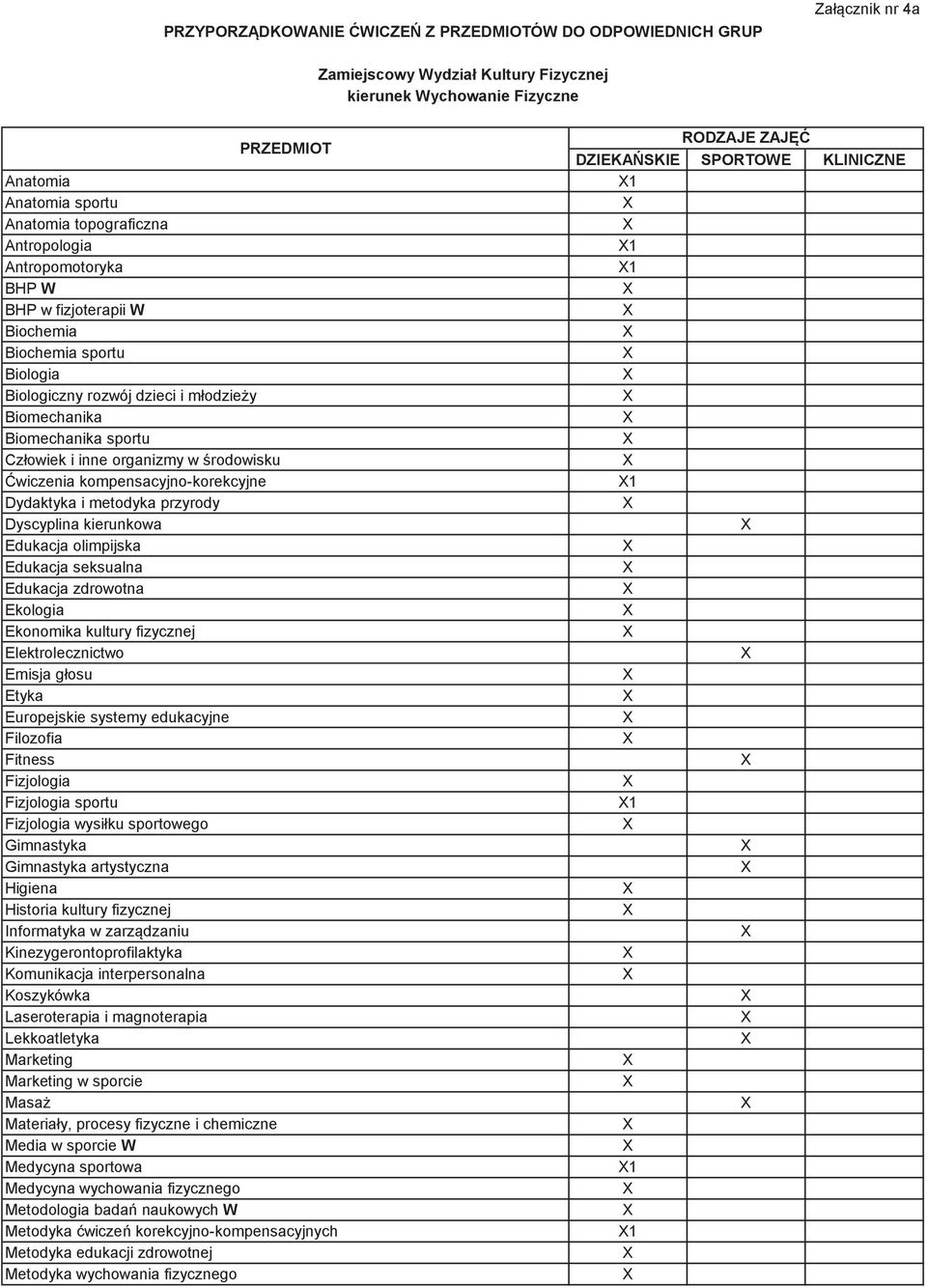 wiczenia kompensacyjno-korekcyjne Dydaktyka i metodyka przyrody Dyscyplina kierunkowa Edukacja olimpijska Edukacja seksualna Edukacja zdrowotna Ekologia Ekonomika kultury fizycznej Elektrolecznictwo