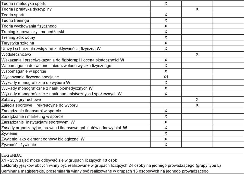 Wychowanie fizyczne specjalne Wykłady monograficzne do wyboru W Wykłady monograficzne z nauk biomedycznych W Wykłady monograficzne z nauk humanistycznych i społecznych W Zabawy i gry ruchowe Zajcia