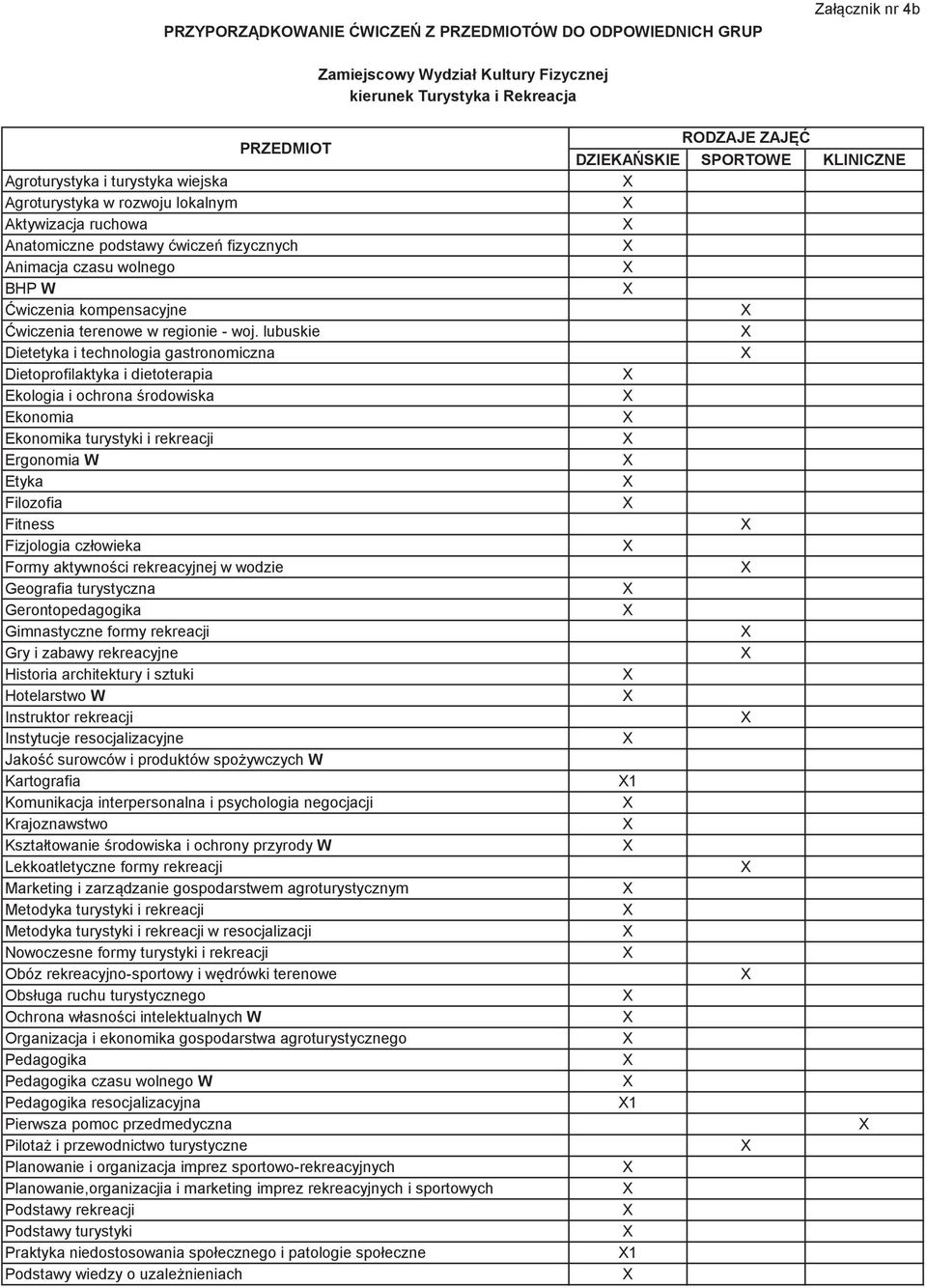 lubuskie Dietetyka i technologia gastronomiczna Dietoprofilaktyka i dietoterapia Ekologia i ochrona rodowiska Ekonomia Ekonomika turystyki i rekreacji Ergonomia W Etyka Filozofia Fitness Fizjologia