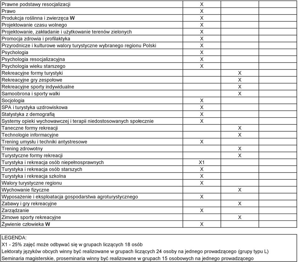 indywidualne Samoobrona i sporty walki Socjologia SPA i turystyka uzdrowiskowa Statystyka z demografi Systemy opieki wychowawczej i terapii niedostosowanych społecznie Taneczne formy rekreacji