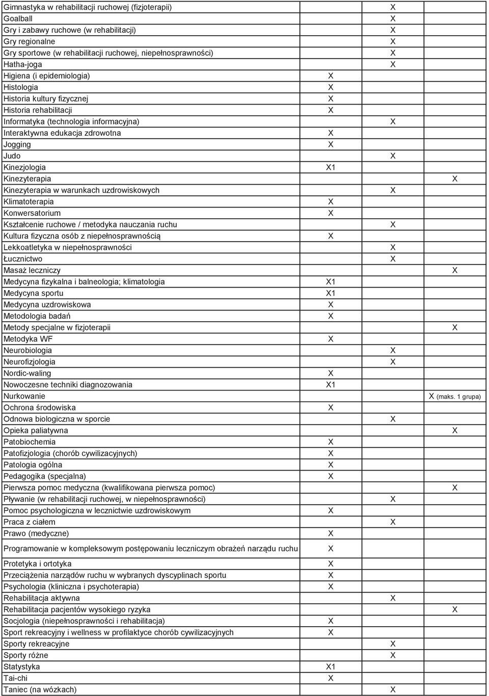 Kinezyterapia w warunkach uzdrowiskowych Klimatoterapia Konwersatorium Kształcenie ruchowe / metodyka nauczania ruchu Kultura fizyczna osób z niepełnosprawnoci Lekkoatletyka w niepełnosprawnoci