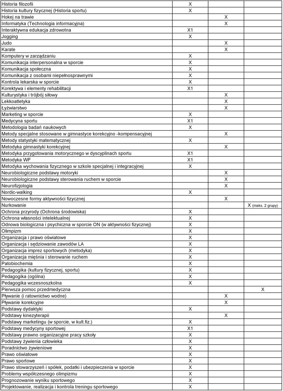 Lekkoatletyka Ływiarstwo Marketing w sporcie Medycyna sportu Metodologia bada naukowych Metody specjalne stosowane w gimnastyce korekcyjno -kompensacyjnej Metody statystyki matematycznej Metodyka