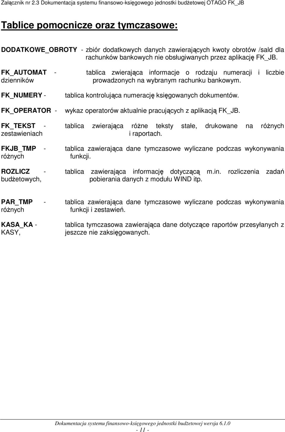 FK_NUMERY - FK_OPERATOR - tablica kontrolująca numerację księgowanych dokumentów. wykaz operatorów aktualnie pracujących z aplikacją FK_JB.