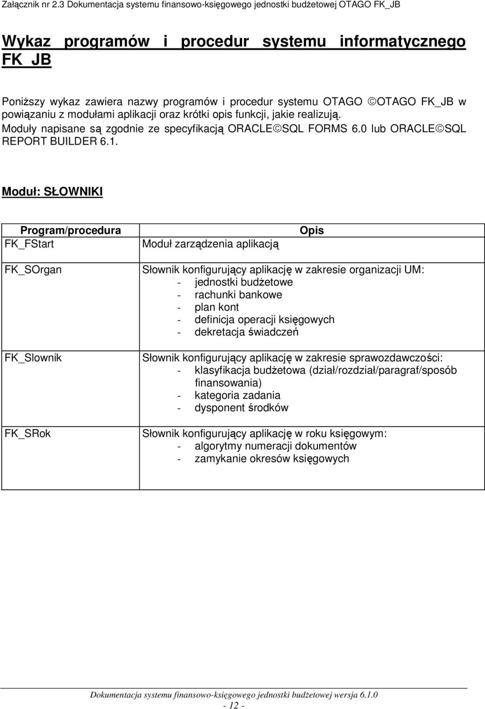 Moduł: SŁOWNIKI Program/procedura FK_FStart Moduł zarządzenia aplikacją Opis FK_SOrgan FK_Slownik FK_SRok Słownik konfigurujący aplikację w zakresie organizacji UM: - jednostki budżetowe - rachunki