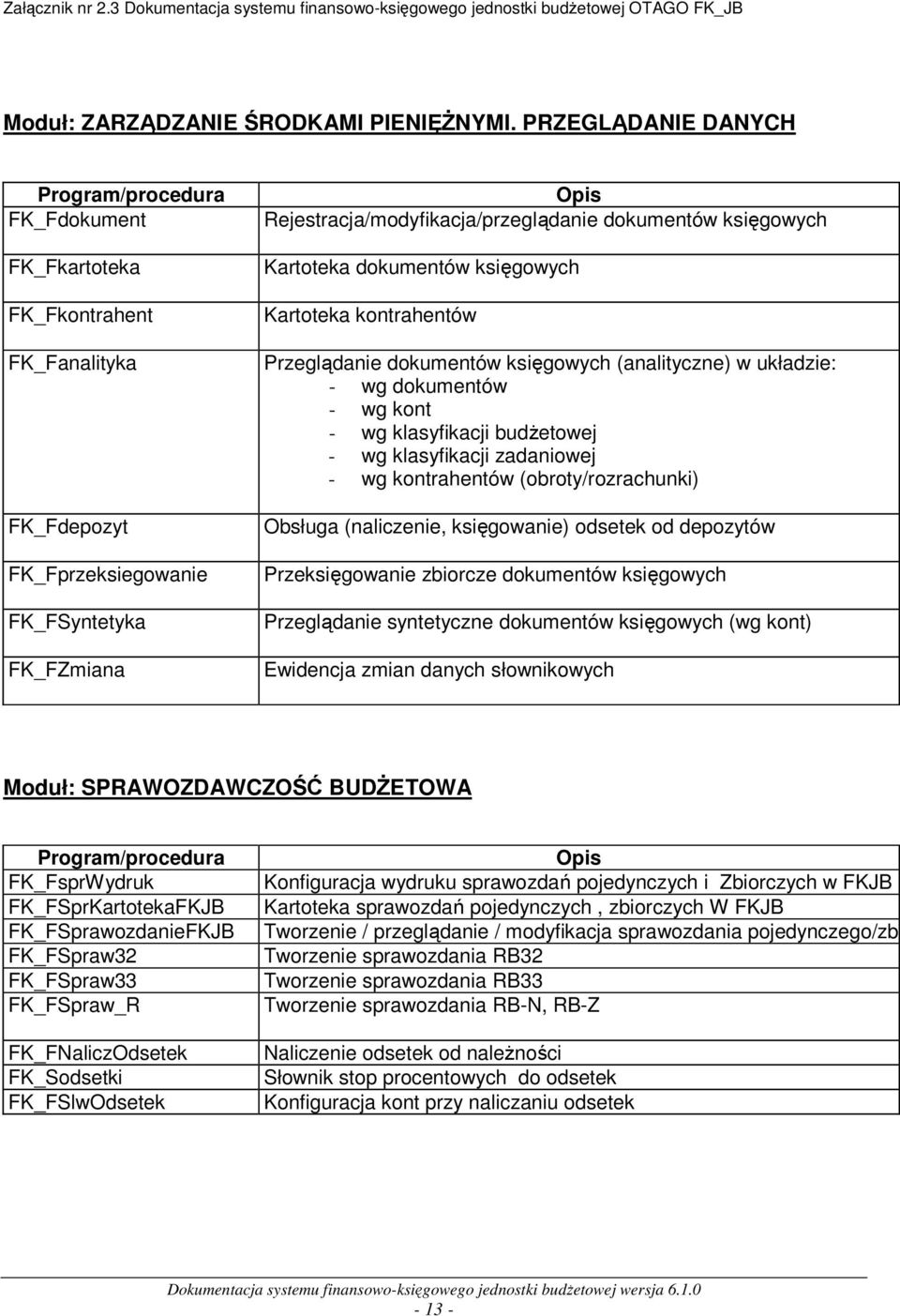 dokumentów księgowych Kartoteka dokumentów księgowych Kartoteka kontrahentów Przeglądanie dokumentów księgowych (analityczne) w układzie: - wg dokumentów - wg kont - wg klasyfikacji budżetowej - wg