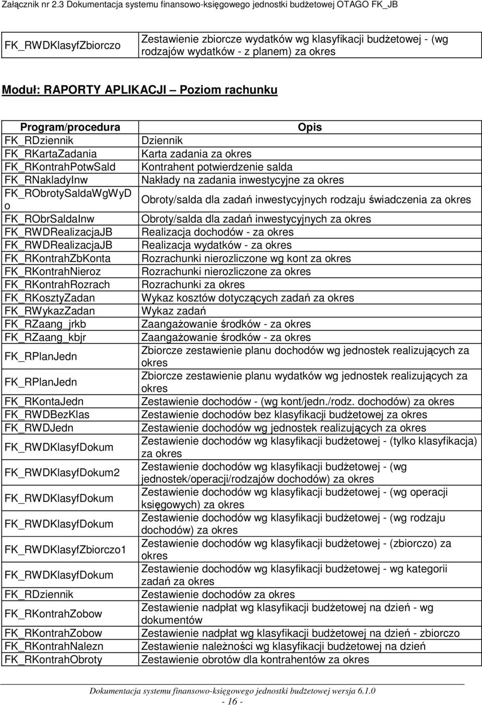 FK_RKosztyZadan FK_RWykazZadan FK_RZaang_jrkb FK_RZaang_kbjr FK_RPlanJedn FK_RPlanJedn FK_RKontaJedn FK_RWDBezKlas FK_RWDJedn FK_RWDKlasyfDokum FK_RWDKlasyfDokum2 FK_RWDKlasyfDokum FK_RWDKlasyfDokum