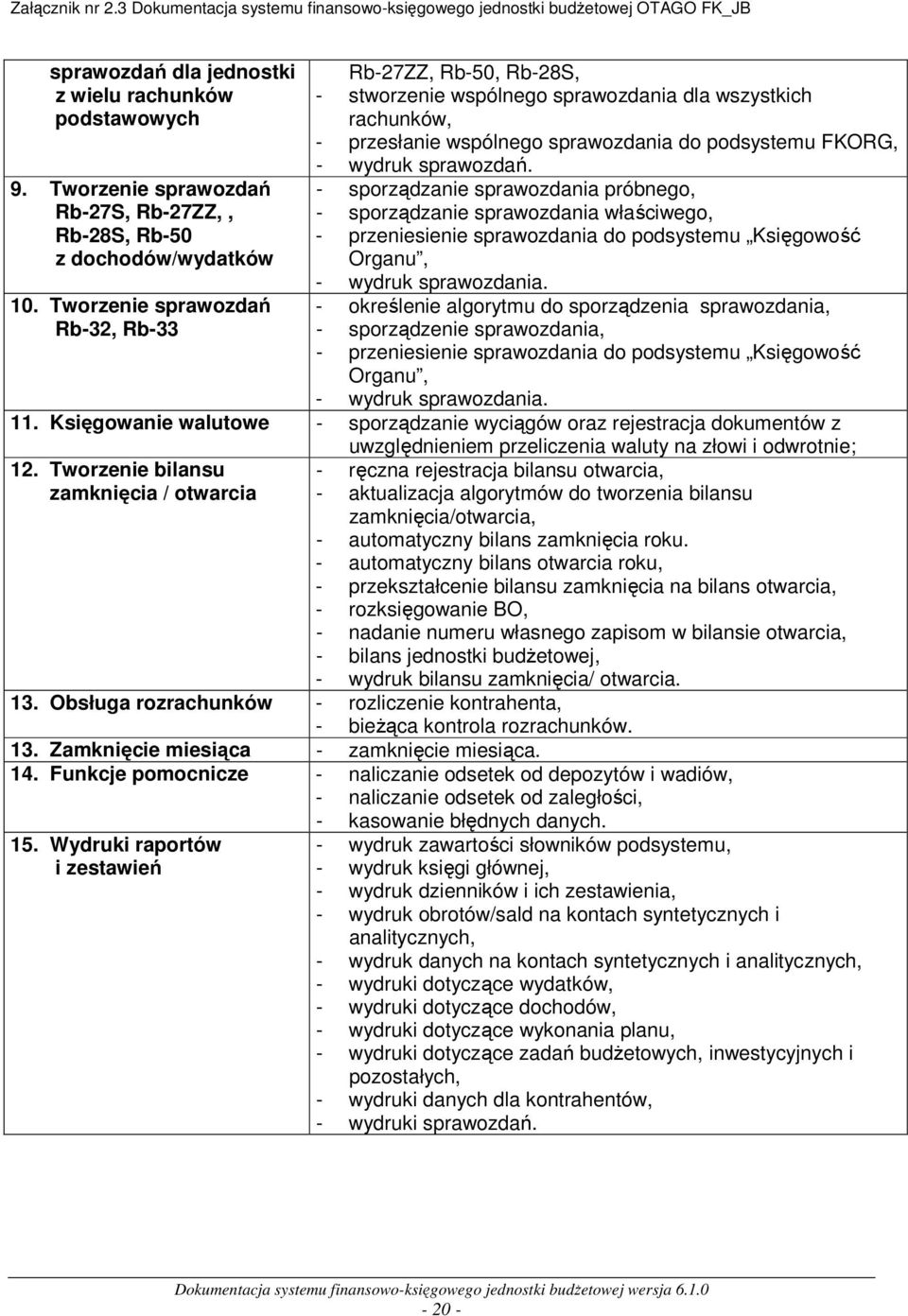 Tworzenie sprawozdań - sporządzanie sprawozdania próbnego, Rb-27S, Rb-27ZZ,, - sporządzanie sprawozdania właściwego, Rb-28S, Rb-50 z dochodów/wydatków - przeniesienie sprawozdania do podsystemu