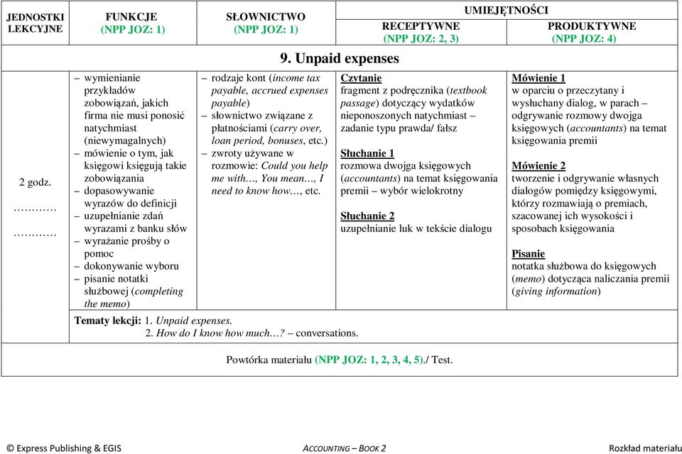 ) rozmowie: Could you help me with, You mean, I need to know how, etc. 9. Unpaid expenses Tematy lekcji: 1. Unpaid expenses. 2. How do I know how much? conversations.
