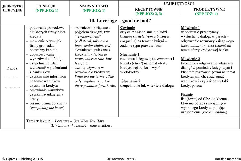 lewarowaniem (collateral, take out a loan, senior claim, etc.) kredytami (desirable terms, interest rate, low fees, etc.) rozmowie o kredytach: What are the terms?