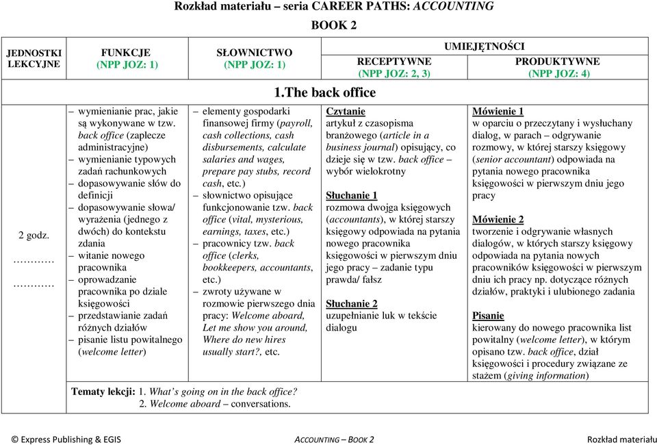 pracownika po dziale księgowości przedstawianie zadań różnych działów pisanie listu powitalnego (welcome letter) elementy gospodarki finansowej firmy (payroll, cash collections, cash disbursements,