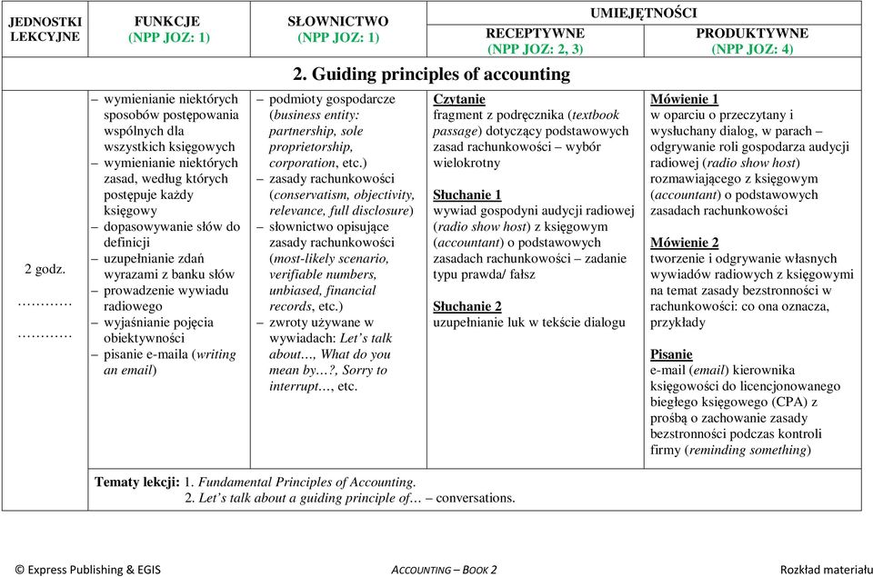 Guiding principles of accounting podmioty gospodarcze (business entity: partnership, sole proprietorship, corporation, etc.