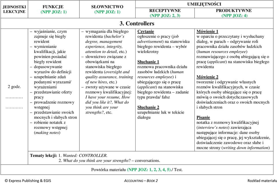 detail, etc.) obowiązkami na stanowisku biegłego rewidenta (oversight and quality assurance, training of new hires, etc.) czasie rozmowy kwalifikacyjnej: I have your resume, How did you like it?