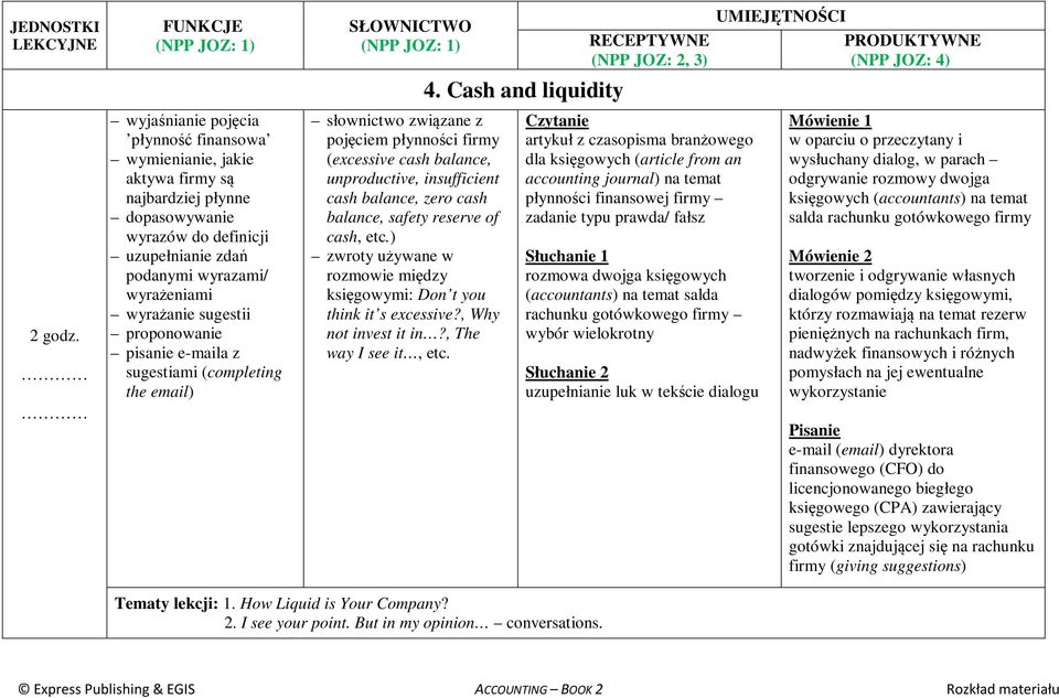 ) rozmowie między księgowymi: Don t you think it s excessive?, Why not invest it in?, The way I see it, etc. 4.