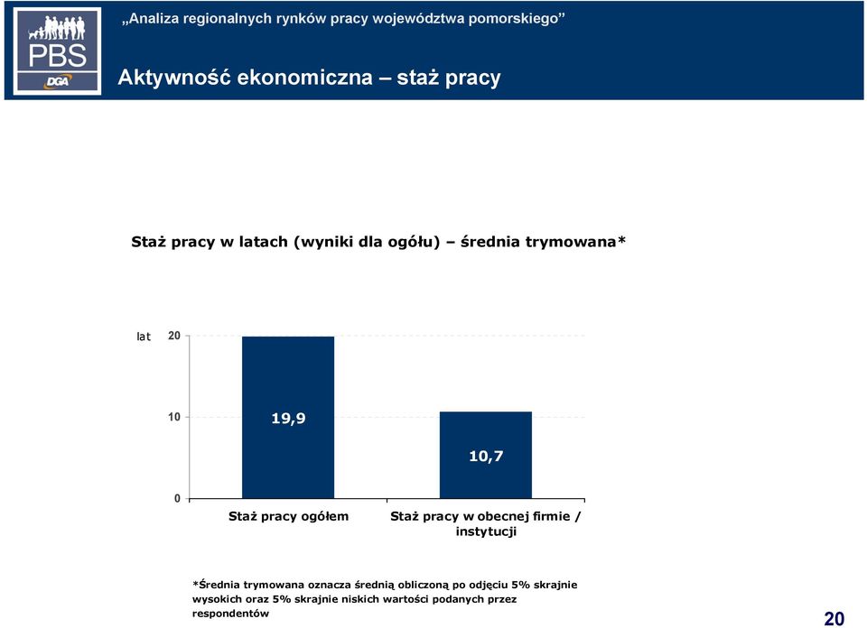 obecnej firmie / instytucji *Średnia trymowana oznacza średnią obliczoną po