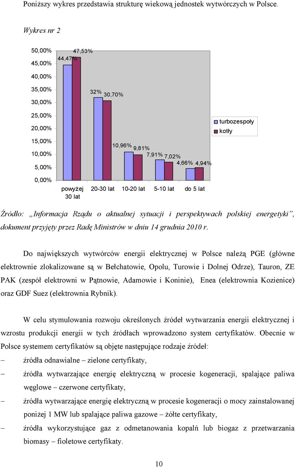 lat 5-10 lat do 5 lat Źródło: Informacja Rządu o aktualnej sytuacji i perspektywach polskiej energetyki, dokument przyjęty przez Radę Ministrów w dniu 14 grudnia 2010 r.