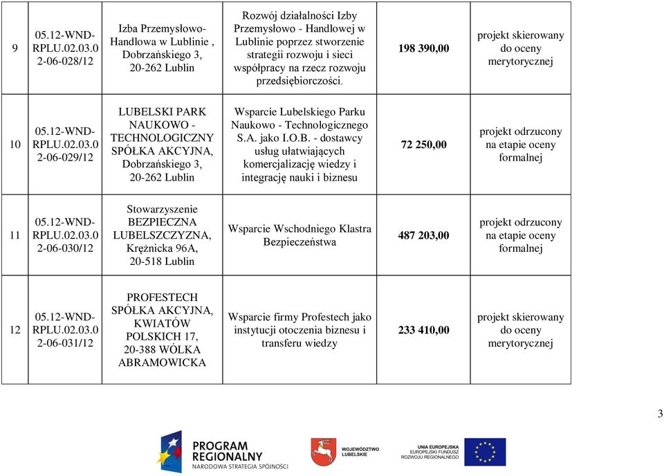 LSKI PARK NAUKOWO - TECHNOLOGICZNY SPÓŁKA AKCYJNA, Dobrzańskiego 3, Wsparcie Lubelskiego Parku Naukowo - Technologicznego S.A. jako I.O.B.