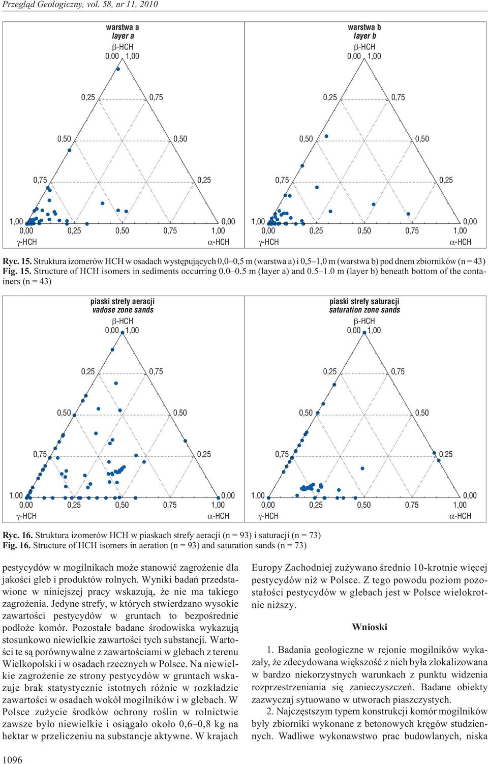 Struktura izomerów HCH w piaskach strefy aeracji (n = 93) i saturacji (n = 73) Fig. 16.
