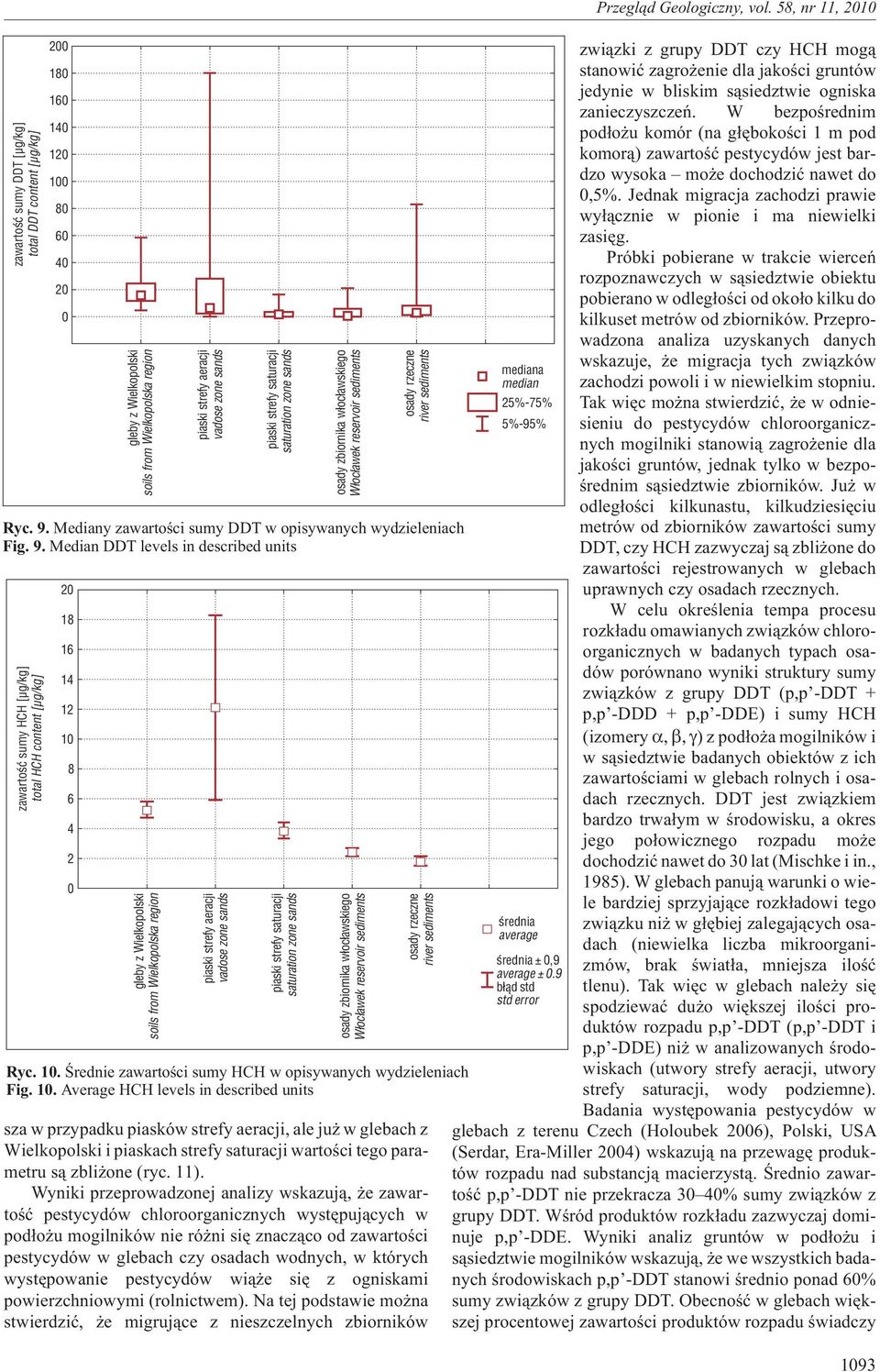 osady rzeczne river sediments Ryc. 9. Mediany zawartoœci sumy DDT w opisywanych wydzieleniach Fig. 9. Median DDT levels in described units osady rzeczne river sediments Ryc. 10.