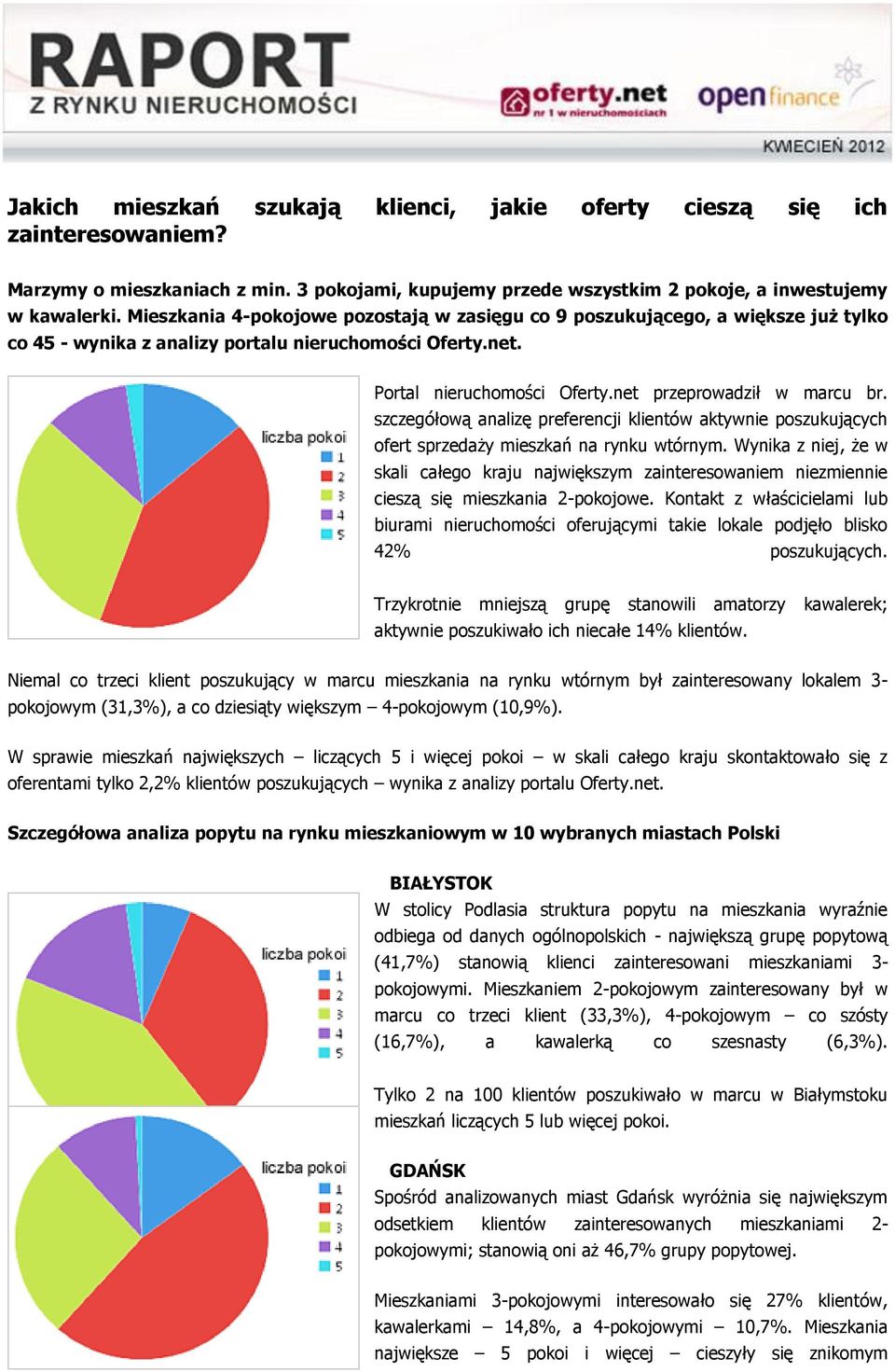 szczegółową analizę preferencji klientów aktywnie poszukujących ofert sprzedaży mieszkań na rynku wtórnym.