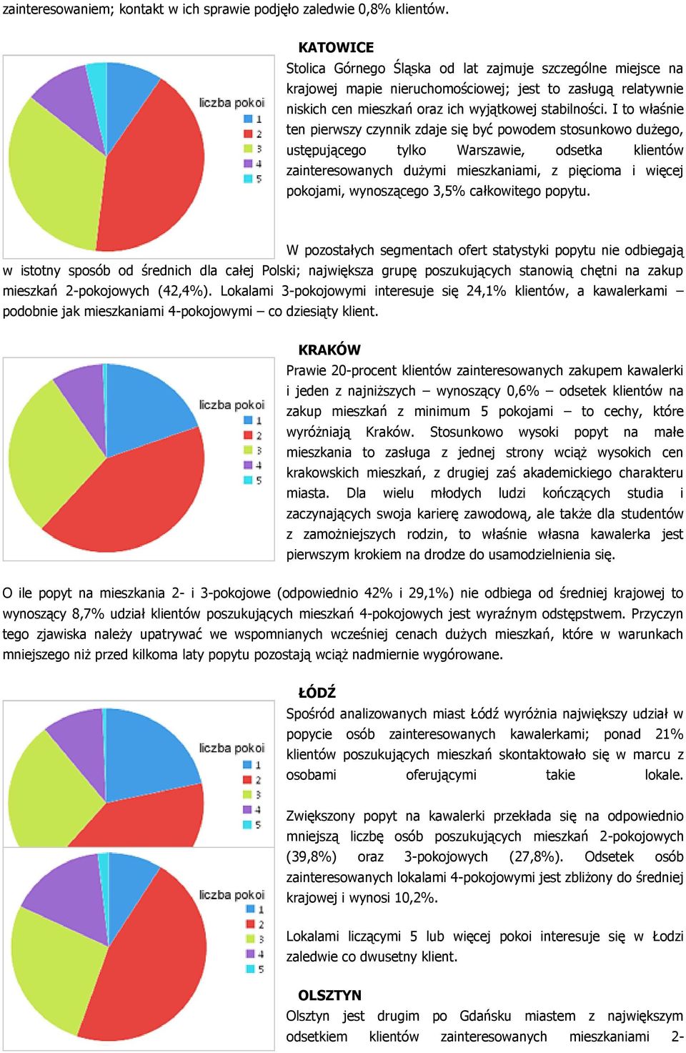 I to właśnie ten pierwszy czynnik zdaje się być powodem stosunkowo dużego, ustępującego tylko Warszawie, odsetka klientów zainteresowanych dużymi mieszkaniami, z pięcioma i więcej pokojami,