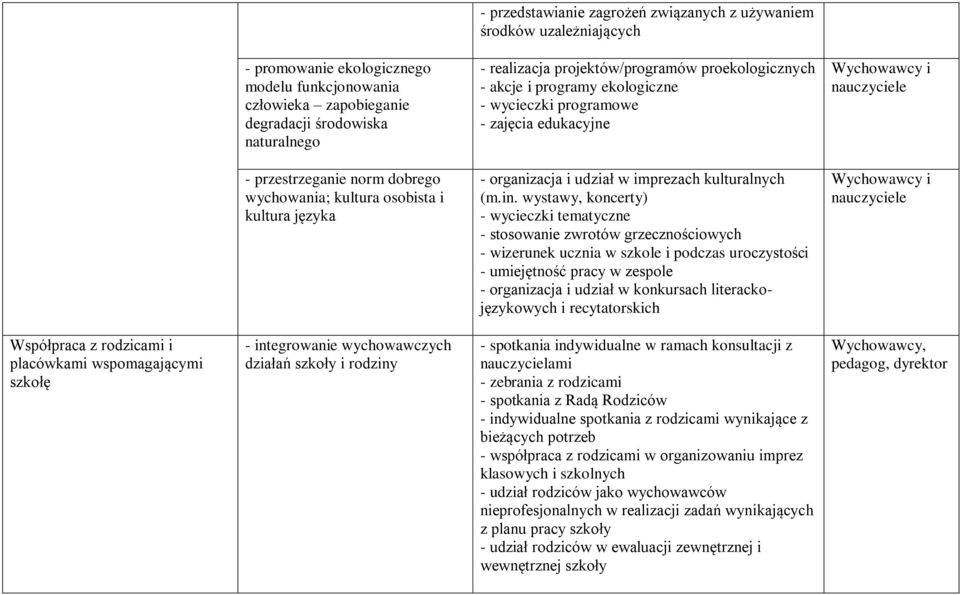 języka - organizacja i udział w imprezach kulturalnych (m.in.