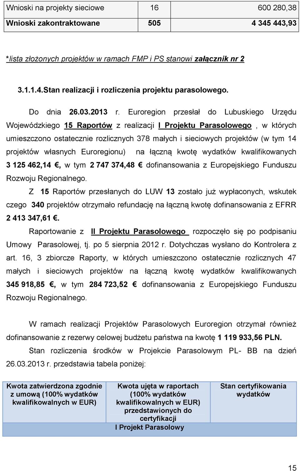 Euroregion przesłał do Lubuskiego Urzędu Wojewódzkiego 15 Raportów z realizacji I Projektu Parasolowego, w których umieszczono ostatecznie rozlicznych 378 małych i sieciowych projektów (w tym 14