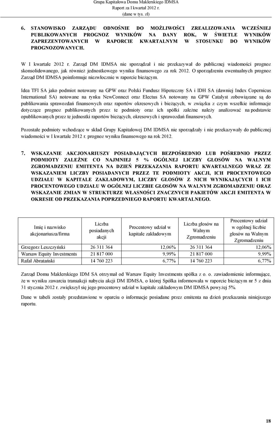 O sporządzeniu ewentualnych prognoz Zarząd DM IDMSA poinformuje niezwłocznie w raporcie bieŝącym.