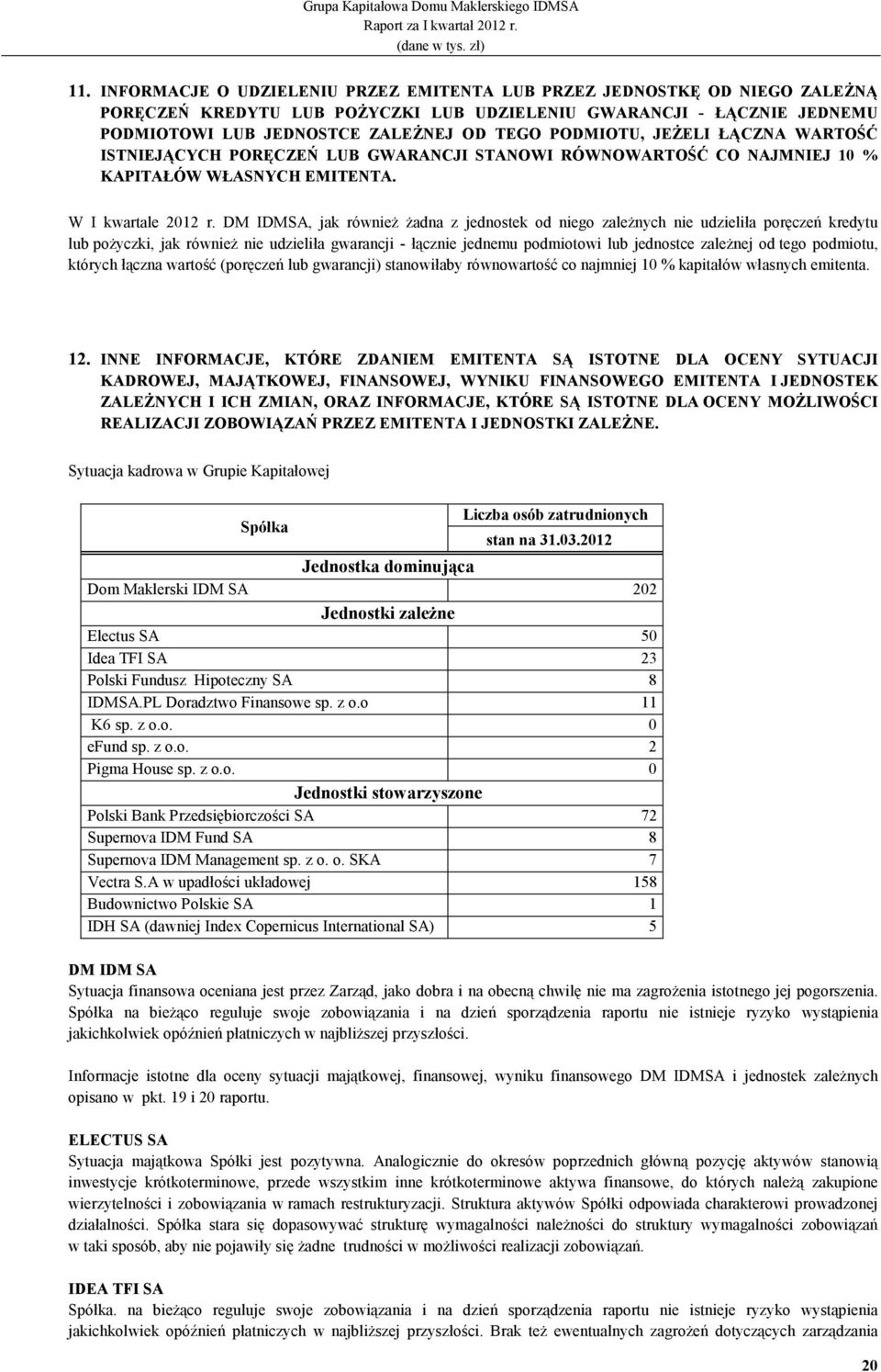 DM IDMSA, jak równieŝ Ŝadna z jednostek od niego zaleŝnych nie udzieliła poręczeń kredytu lub poŝyczki, jak równieŝ nie udzieliła gwarancji - łącznie jednemu podmiotowi lub jednostce zaleŝnej od tego