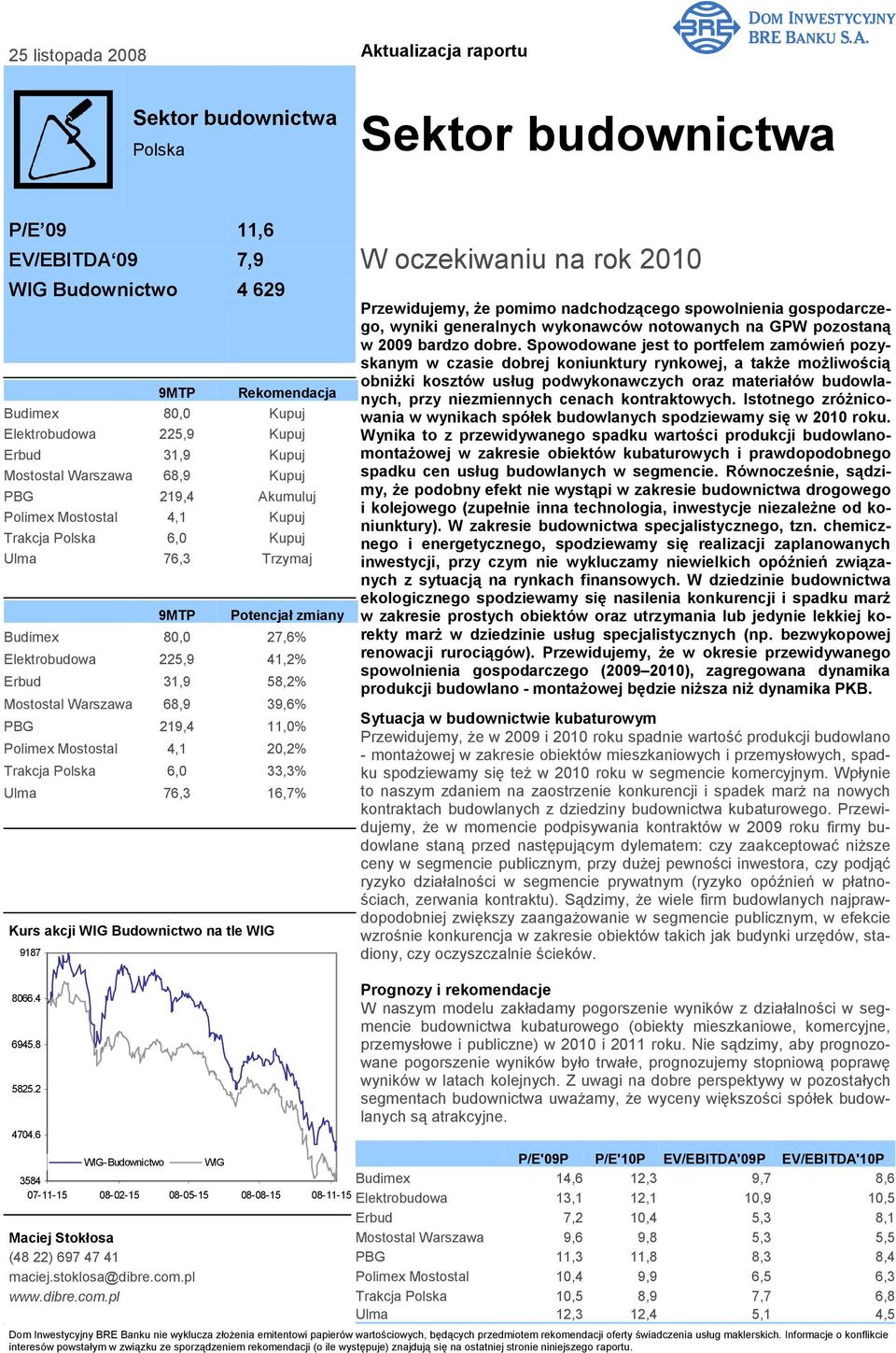 58,2% Mostostal Warszawa 68,9 39,6% PBG 219,4 11,0% Polimex Mostostal 4,1 20,2% Trakcja Polska 6,0 33,3% Ulma 76,3 16,7% Kurs akcji WIG Budownictwo na tle WIG 9187 W oczekiwaniu na rok 2010