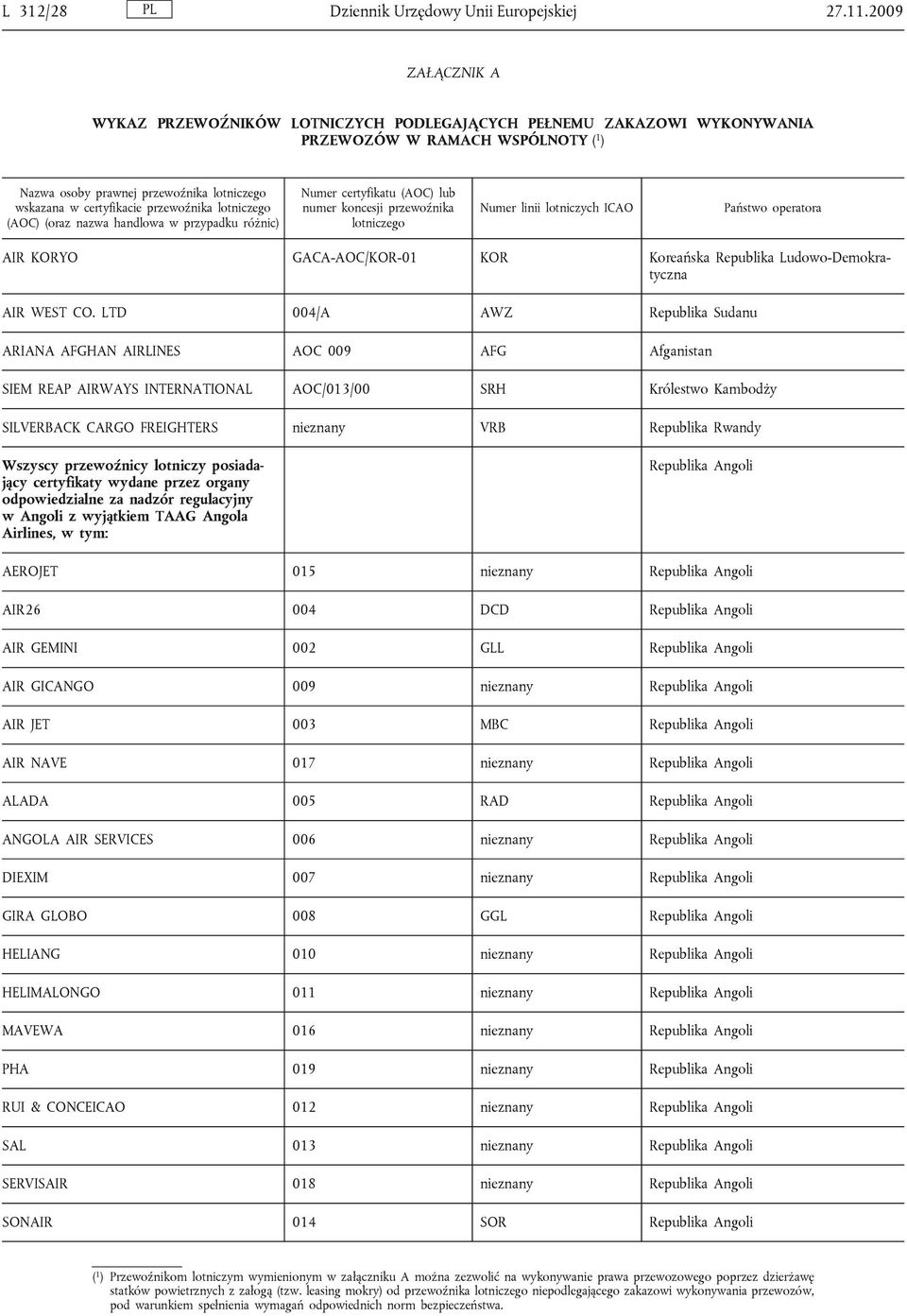 przewoźnika lotniczego (AOC) (oraz nazwa handlowa w przypadku różnic) Numer certyfikatu (AOC) lub numer koncesji przewoźnika lotniczego Numer linii lotniczych ICAO Państwo operatora AIR KORYO