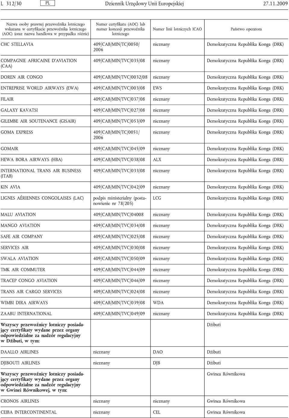 lotniczego Numer linii lotniczych ICAO Państwo operatora CHC STELLAVIA 409/CAB/MIN/TC/0050/ 2006 nieznany Demokratyczna Republika Konga (DRK) COMPAGNIE AFRICAINE D AVIATION (CAA)