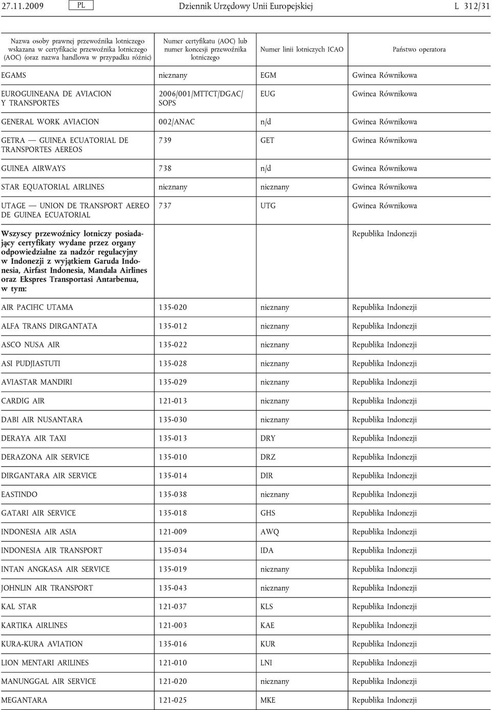 certyfikatu (AOC) lub numer koncesji przewoźnika lotniczego Numer linii lotniczych ICAO Państwo operatora EGAMS nieznany EGM Gwinea Równikowa EUROGUINEANA DE AVIACION Y TRANSPORTES