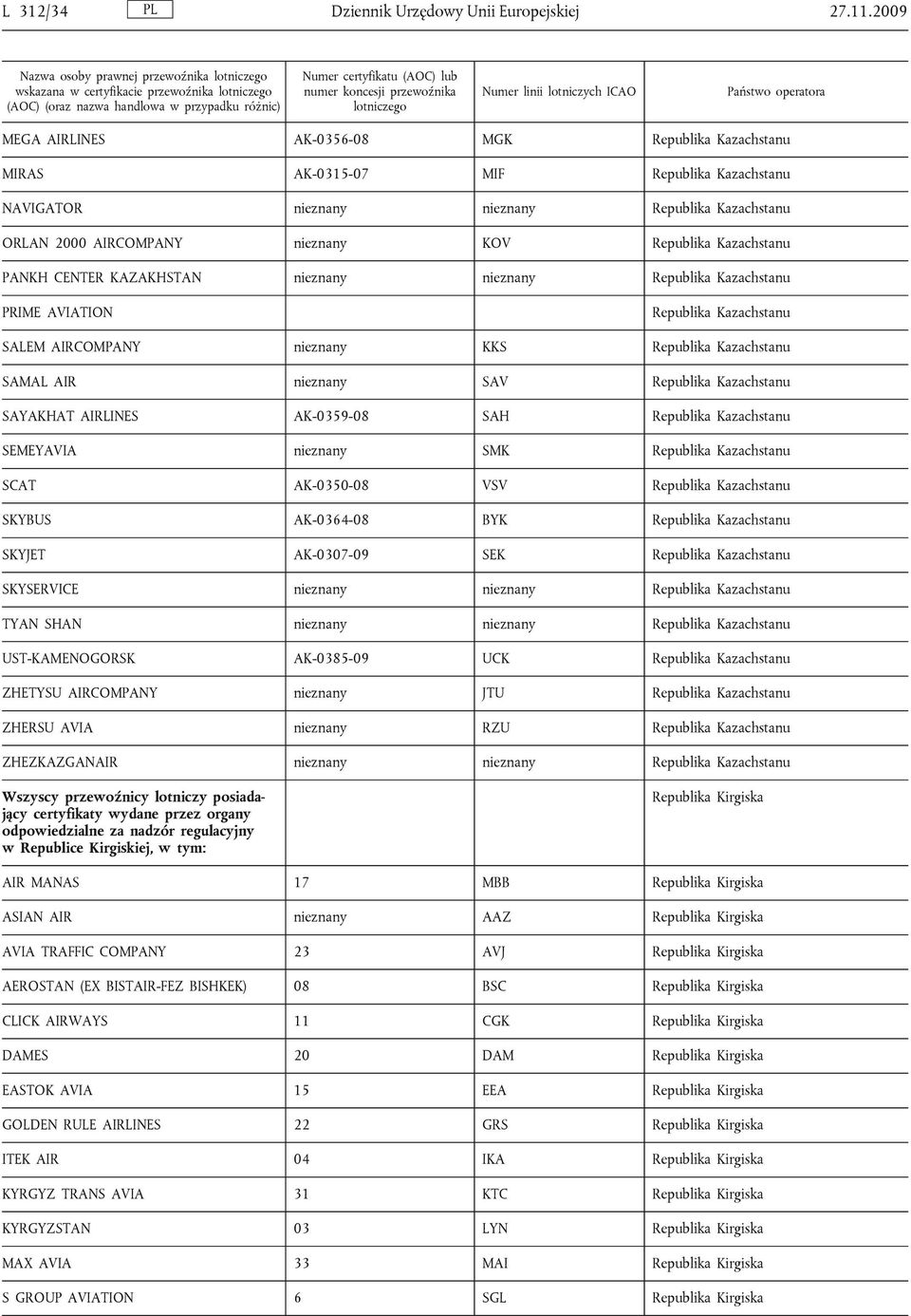 lotniczego Numer linii lotniczych ICAO Państwo operatora MEGA AIRLINES AK-0356-08 MGK Republika Kazachstanu MIRAS AK-0315-07 MIF Republika Kazachstanu NAVIGATOR nieznany nieznany Republika
