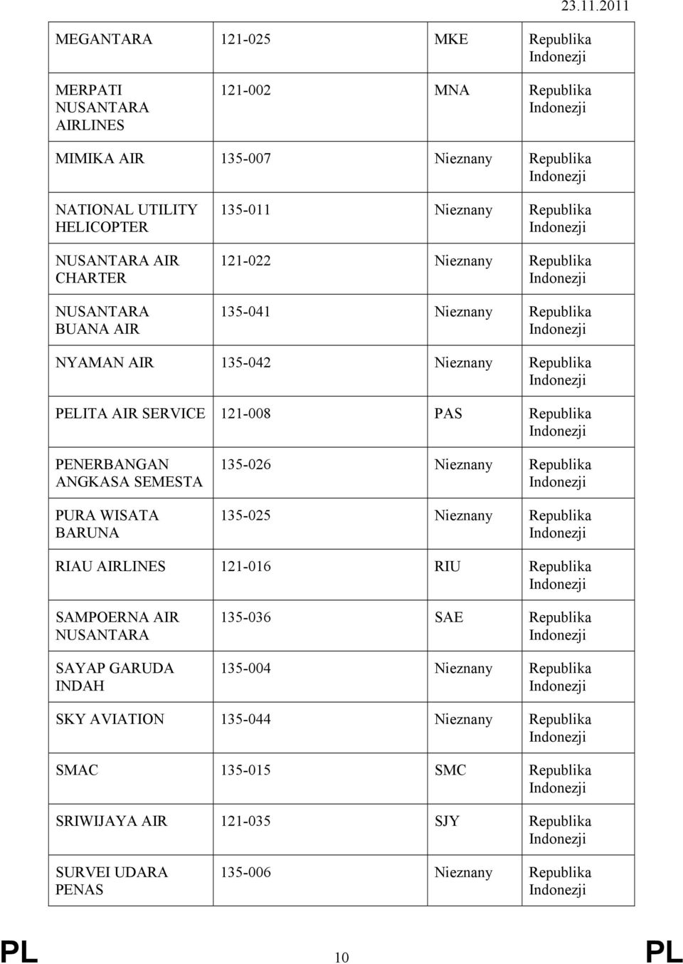 135-011 Nieznany 121-022 Nieznany 135-041 Nieznany NYAMAN AIR 135-042 Nieznany PELITA AIR SERVICE 121-008 PAS PENERBANGAN ANGKASA SEMESTA PURA