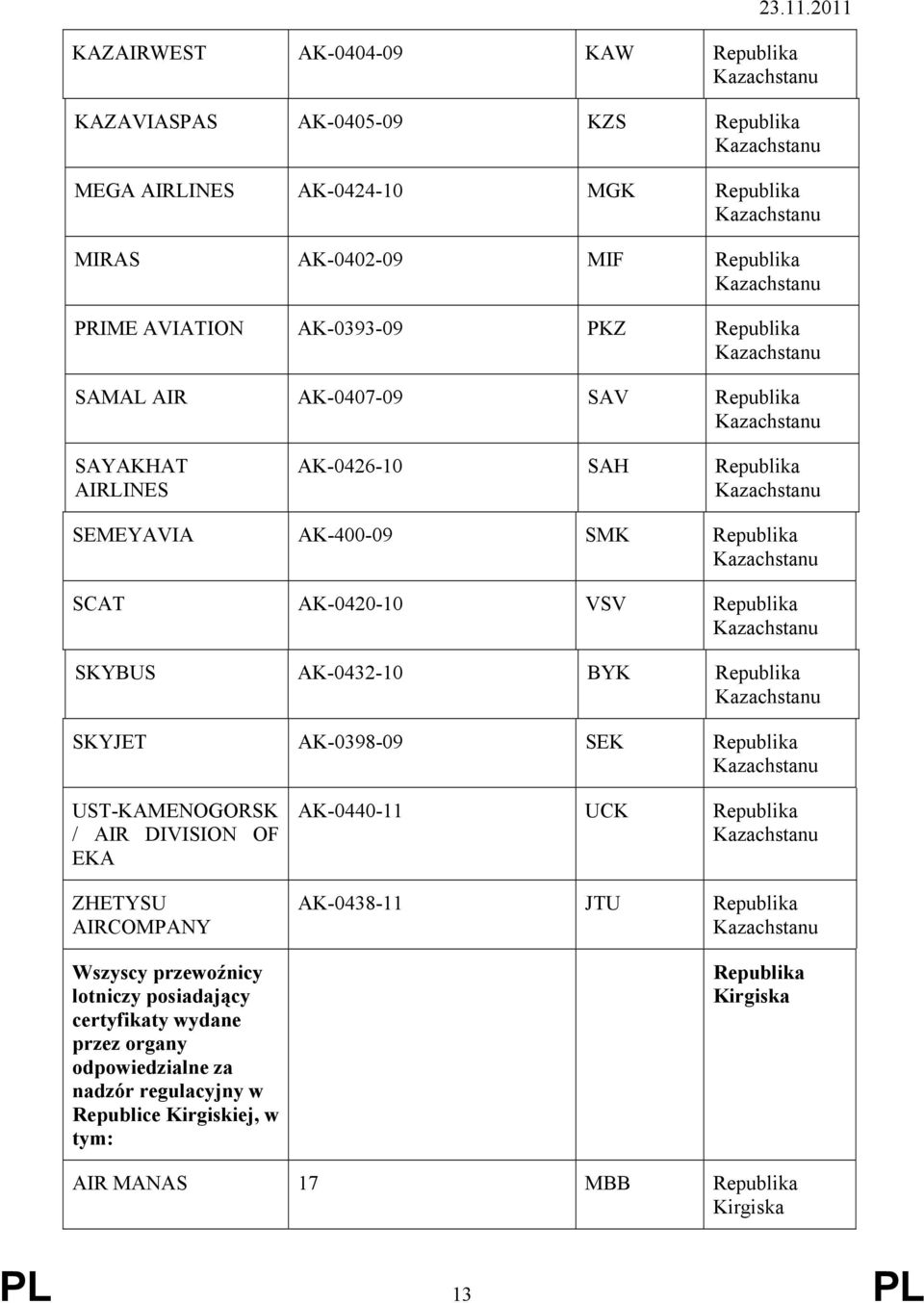 AK-400-09 SMK SCAT AK-0420-10 VSV SKYBUS AK-0432-10 BYK SKYJET AK-0398-09 SEK UST-KAMENOGORSK / AIR