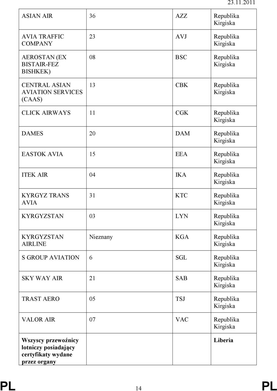 (CAAS) 23 AVJ 08 BSC 13 CBK CLICK AIRWAYS 11 CGK DAMES 20 DAM EASTOK AVIA 15 EEA ITEK AIR 04