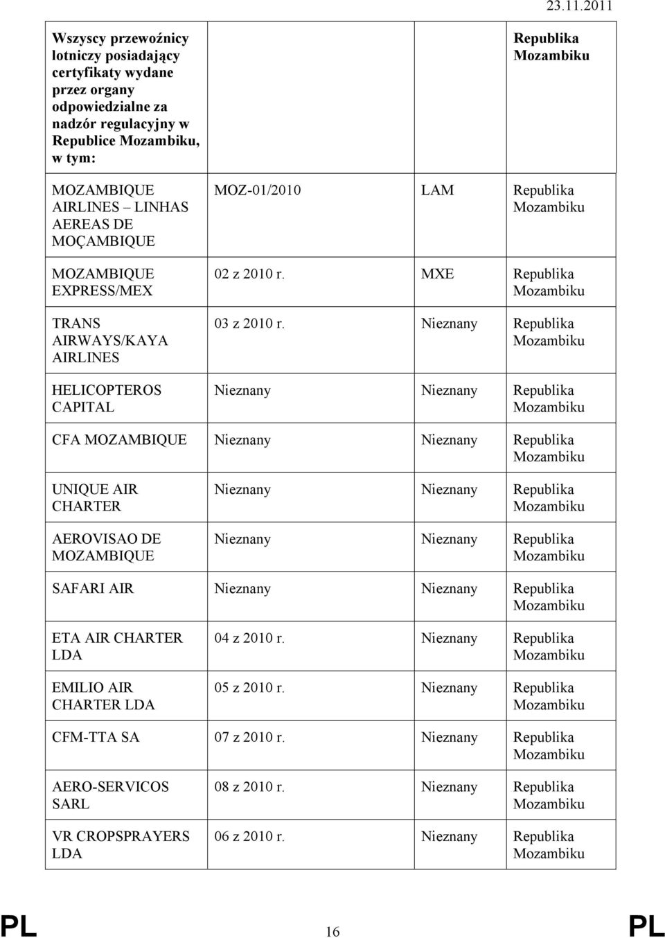 Nieznany Mozambiku Nieznany Nieznany Mozambiku CFA MOZAMBIQUE Nieznany Nieznany Mozambiku UNIQUE AIR CHARTER AEROVISAO DE MOZAMBIQUE Nieznany Nieznany Mozambiku Nieznany Nieznany